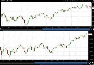 FTSE-DAX20101122.JPG