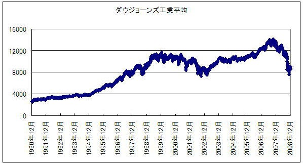 世界 の 株価